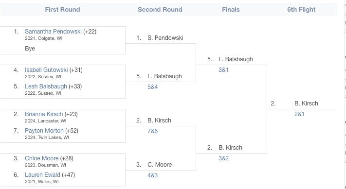 WPGA GIRLS sixth flight.png